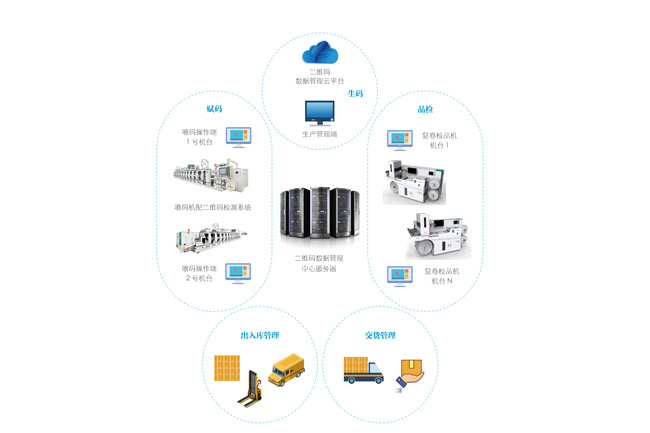 可变信息数据管理系统
